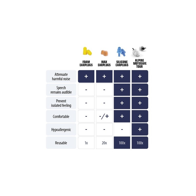 Тапи за уши ALPINE MotoSafe - Pro