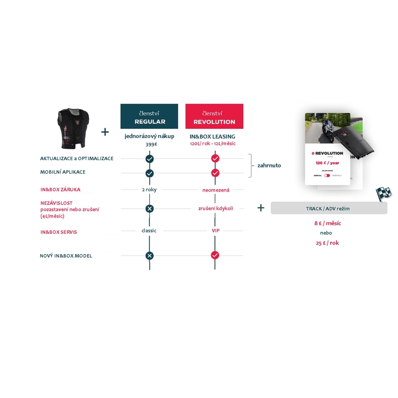 Furygan Fury System жилетка с въздушна възглавница черна