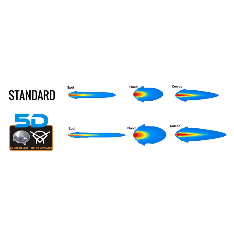 SHARK LED СВЕТЛИННА ЛЕНТА 30", ИЗВИТА, 180W, R 810 MM - 5D