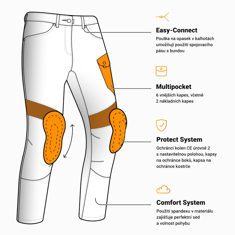 Черни мотоциклетни дънки Ozone Faster TP